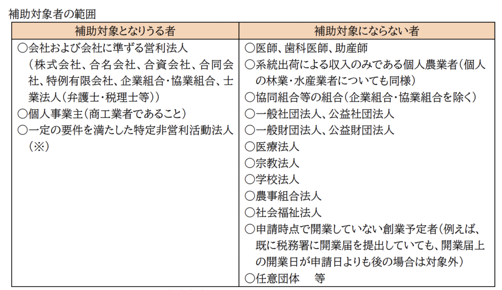 2022年版！小規模事業者持続化補助金の書類作成のコツをまとめてみました