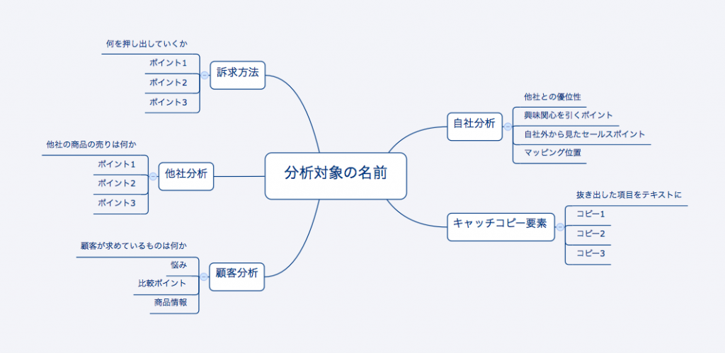 コピー分析表